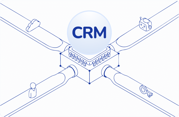 Property 1=CRM